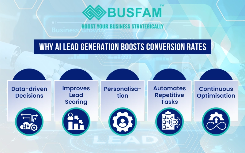  AI lead